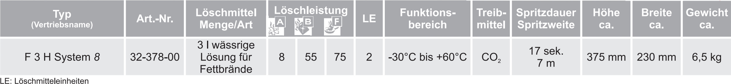 Fettbrand-Feuerlöscher F3 H System