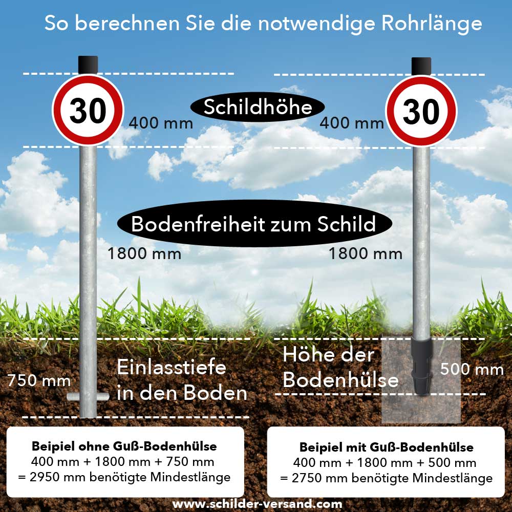 Berechnung der Rohrpfostenlänge für Schilder & Verkehrszeichen
