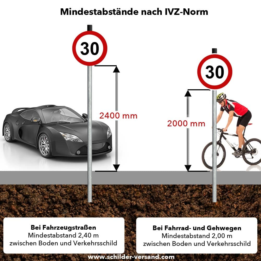 Berechnung der Rohrpfostenlänge für Schilder & Verkehrszeichen